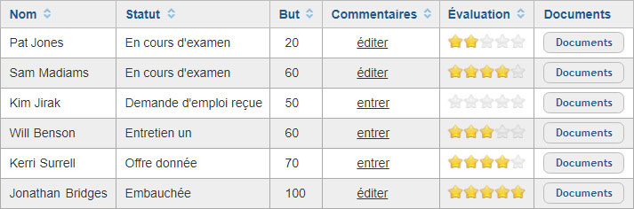 Examiner les candidats et gérer leurs données