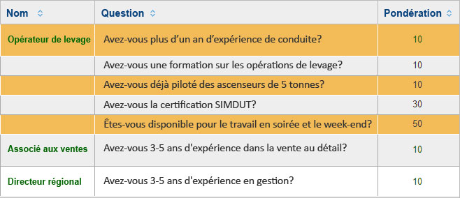 Publier des offres avec des questionnaires personnalisés