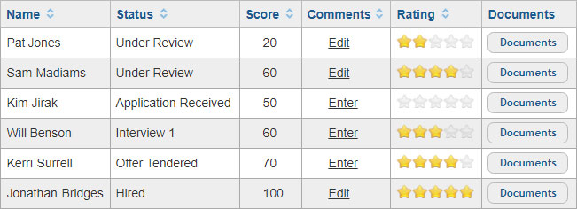 Review applicants and manage their data